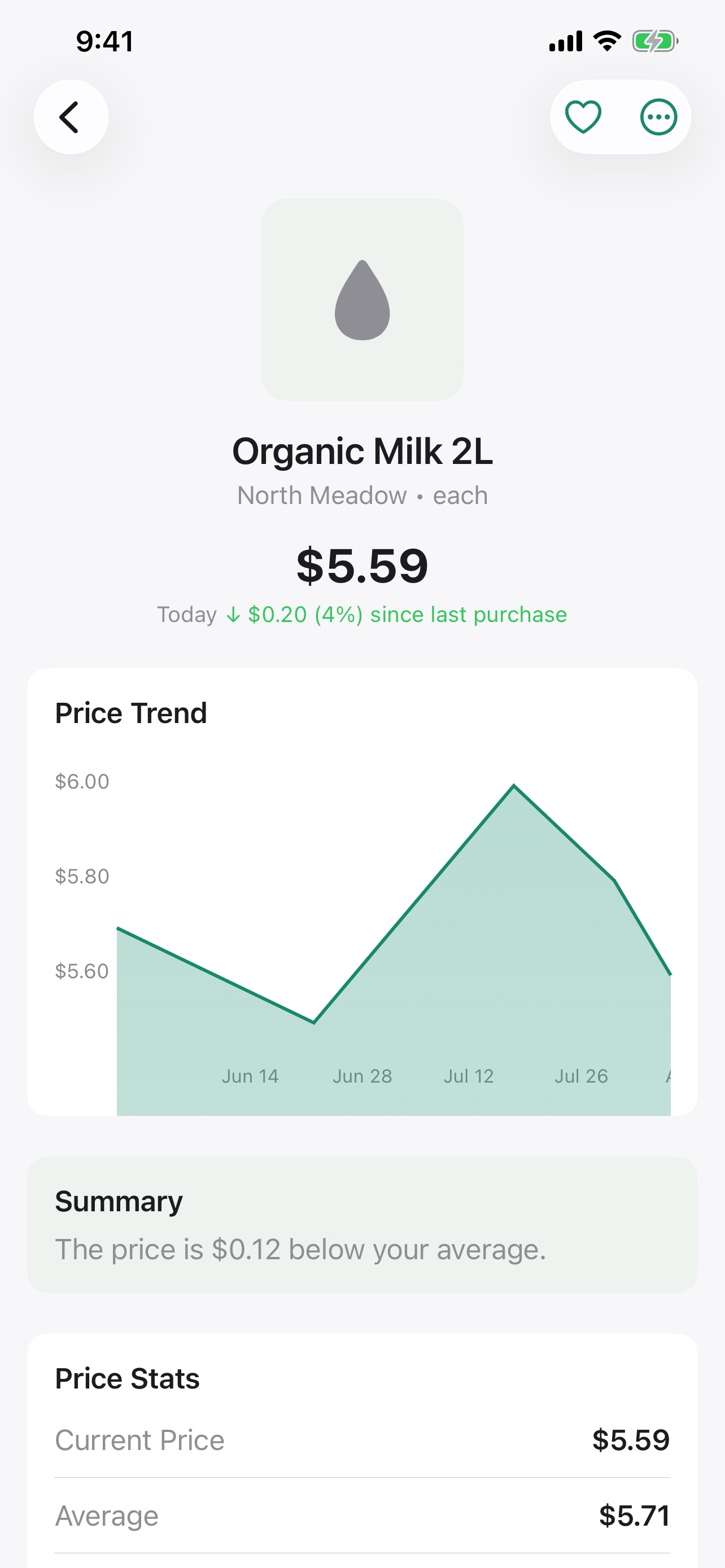 Recipti personal product price history